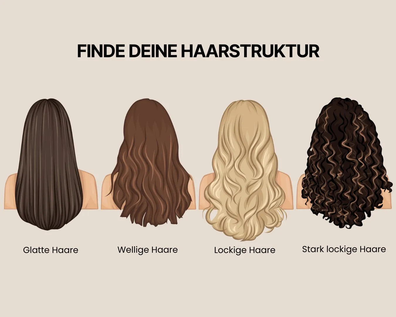 Infografik mit dem Titel ‚Finde deine Haarstruktur‘ und einer Übersicht verschiedener Haartypen