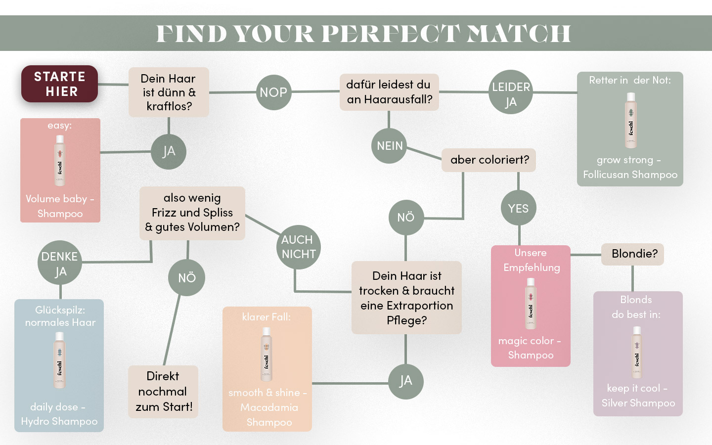 find your perfect match mit feschi